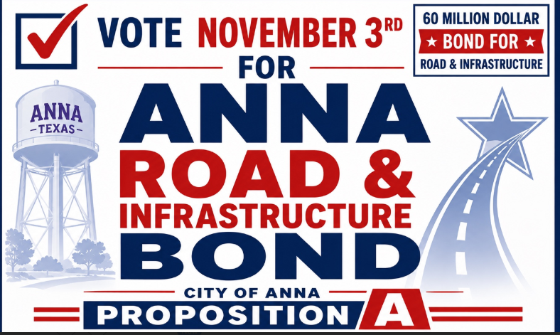 Vote November 3rd for the Anna Road & Infrastructure Bond — City of Anna Proposition A, a $60 million bond for road and infrastructure improvements.